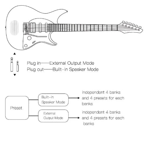 Enya Inspire Electric Smart Guitar Midnight Grey - Richards Guitars Of Stratford Upon Avon