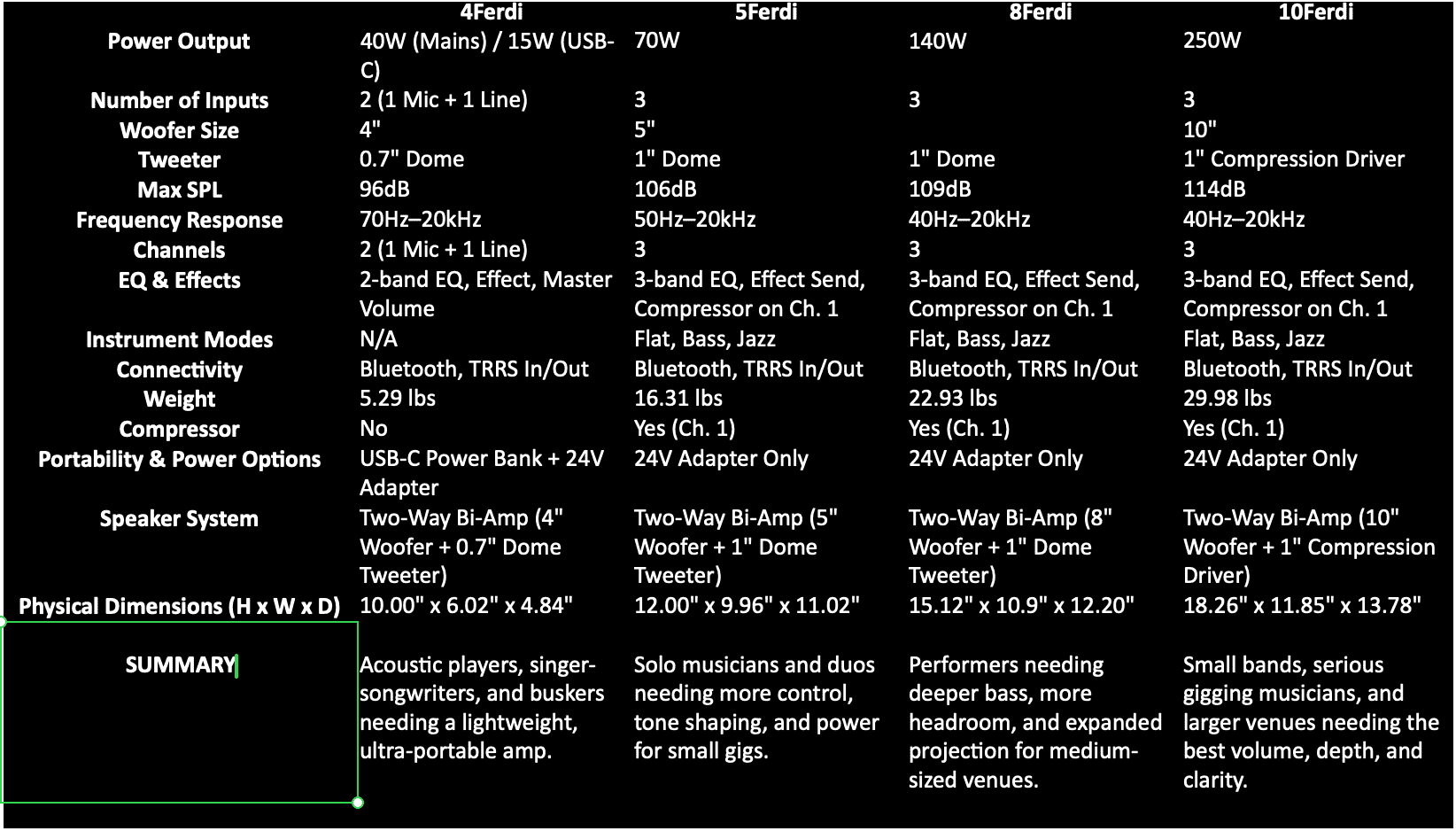 ACUS ONEFORSTRINGS 8 FERDI Wood - Richards Guitars Of Stratford Upon Avon