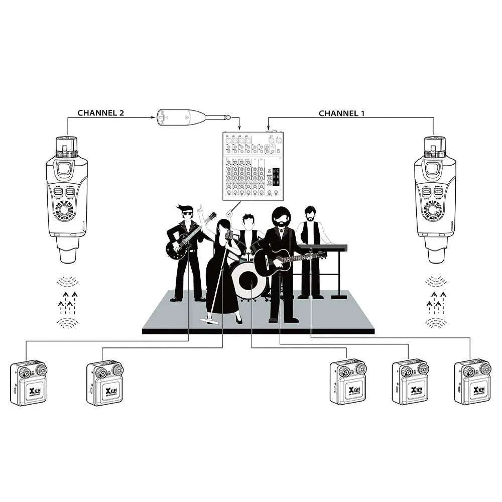 Xvive In - Ear Monitor Wireless System - Richards Guitars Of Stratford Upon Avon