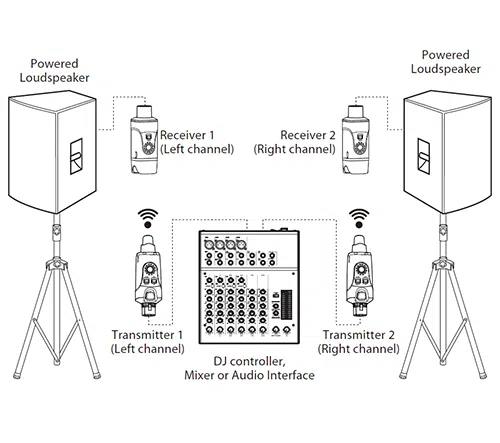 Xvive Dual U3 Wireless System for Audio, Wireless IEM & Mic Systems for sale at Richards Guitars.