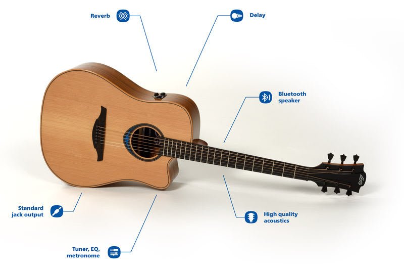 LAG TBW2ACE Bluewave 2 - Auditorium Cutaway Electro Acoustic Guitar - Richards Guitars Of Stratford Upon Avon