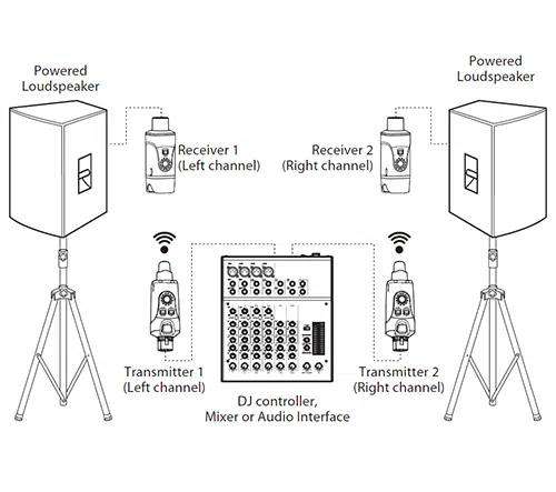 Xvive Dual U3 Wireless System for Audio - Richards Guitars Of Stratford Upon Avon